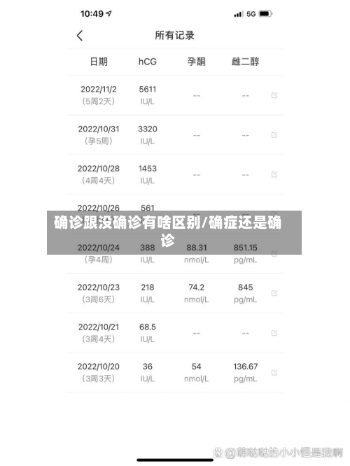 确诊跟没确诊有啥区别/确症还是确诊