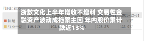 浙数文化上半年增收不增利 交易性金融资产波动成拖累主因 年内股价累计跌近13%