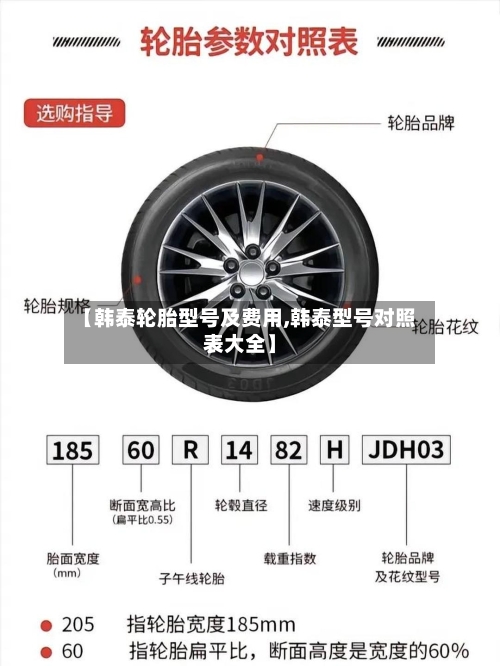 【韩泰轮胎型号及费用,韩泰型号对照表大全】