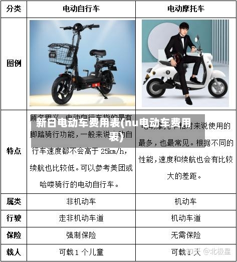 新日电动车费用表(nu电动车费用表)-第2张图片