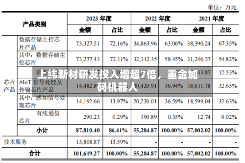 上纬新材研发投入增超7倍，重金加码机器人