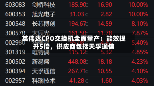 英伟达CPO交换机全面量产：能效提升5倍，供应商包括天孚通信-第2张图片
