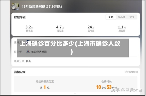 上海确诊百分比多少(上海市确诊人数)-第2张图片