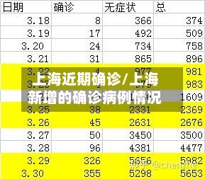 上海近期确诊/上海新增的确诊病例情况