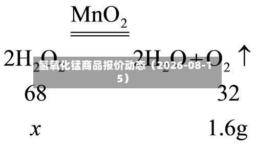 氢氧化锰商品报价动态（2026-08-15）-第2张图片