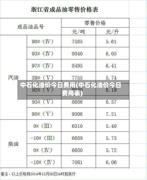 中石化油价今日费用(中石化油价今日费用表)