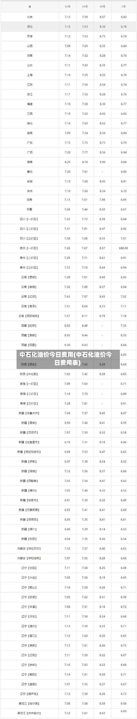 中石化油价今日费用(中石化油价今日费用表)-第3张图片