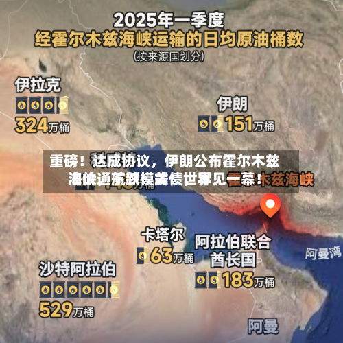 重磅！达成协议	，伊朗公布霍尔木兹海峡通航新模式！世界油价，下跌！美债，罕见一幕！-第2张图片