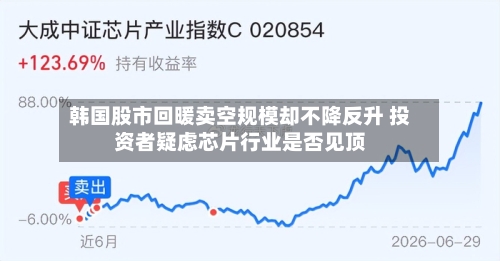 韩国股市回暖卖空规模却不降反升 投资者疑虑芯片行业是否见顶-第2张图片