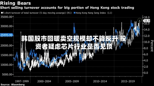 韩国股市回暖卖空规模却不降反升 投资者疑虑芯片行业是否见顶-第3张图片