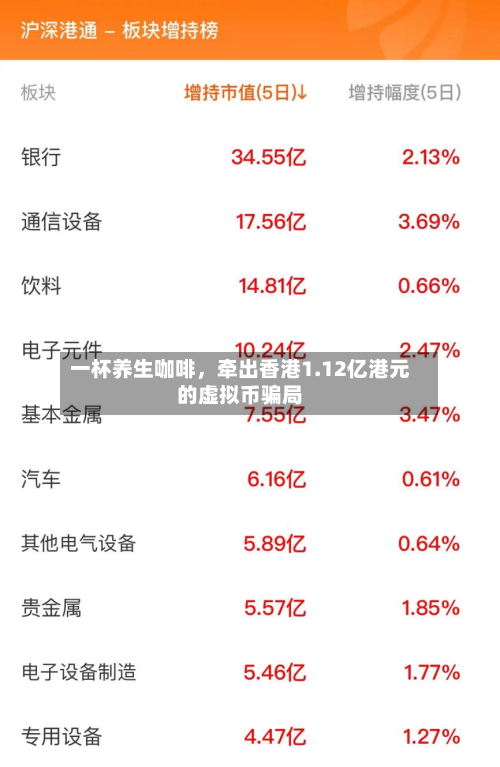一杯养生咖啡，牵出香港1.12亿港元的虚拟币骗局-第2张图片