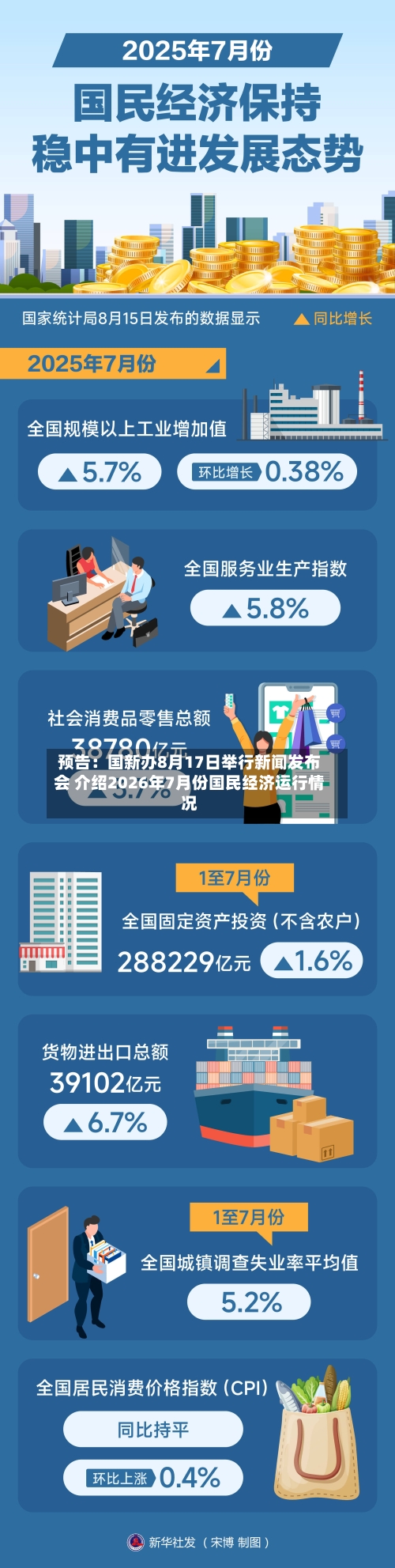 预告：国新办8月17日举行新闻发布会 介绍2026年7月份国民经济运行情况