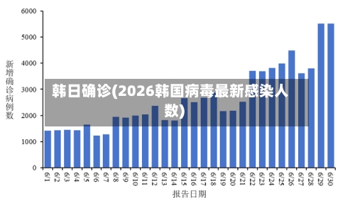 韩日确诊(2026韩国病毒最新感染人数)