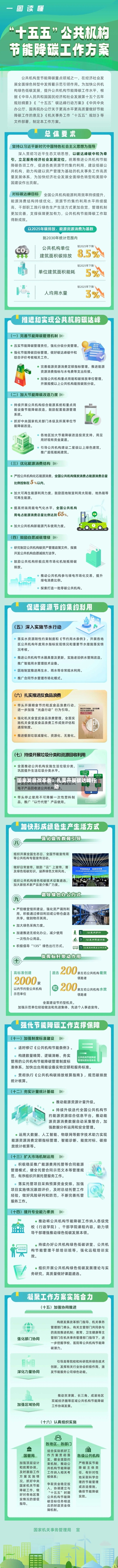 国家发展改革委：扎实开展碳达峰行动-第2张图片