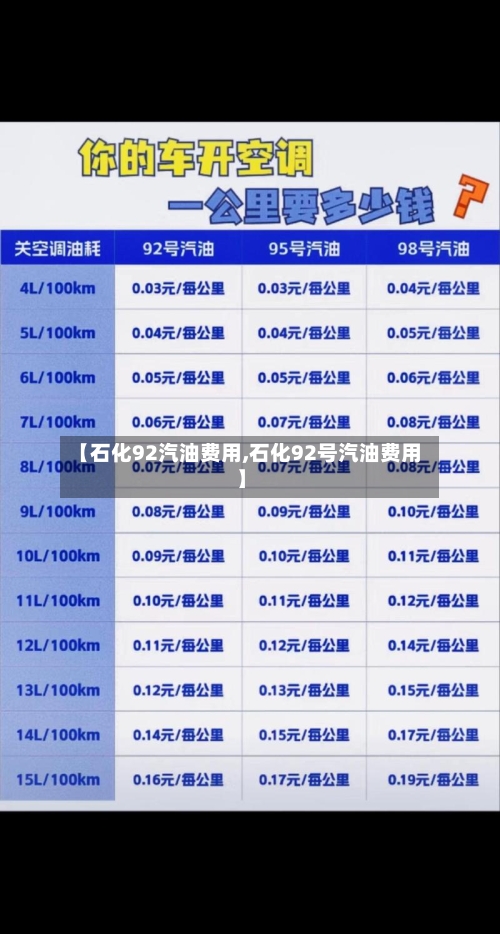 【石化92汽油费用,石化92号汽油费用】