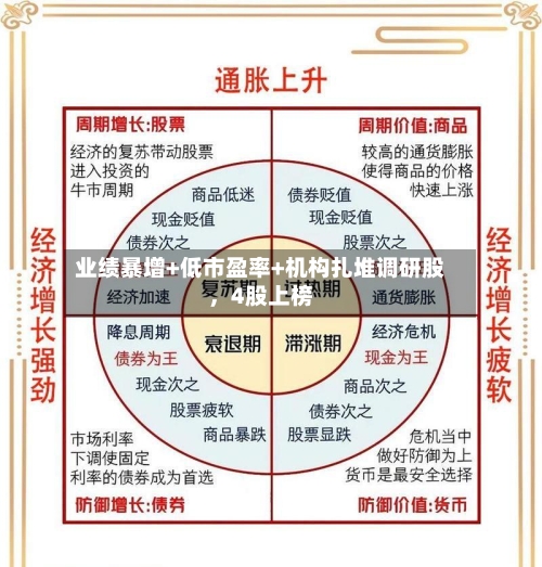 业绩暴增+低市盈率+机构扎堆调研股	，4股上榜-第1张图片