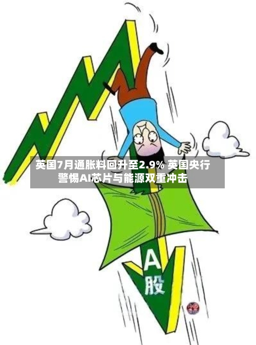 英国7月通胀料回升至2.9% 英国央行警惕AI芯片与能源双重冲击