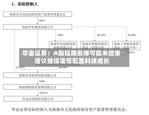 华金证券:A股短期反弹可能未结束 建议继续逢低配置科技成长-第2张图片