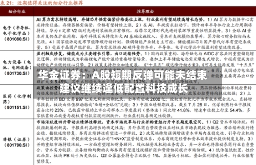 华金证券:A股短期反弹可能未结束 建议继续逢低配置科技成长-第3张图片