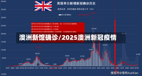 澳洲新馆确诊/2025澳洲新冠疫情-第1张图片