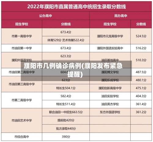 濮阳市几例确诊病例(濮阳发布紧急提醒)