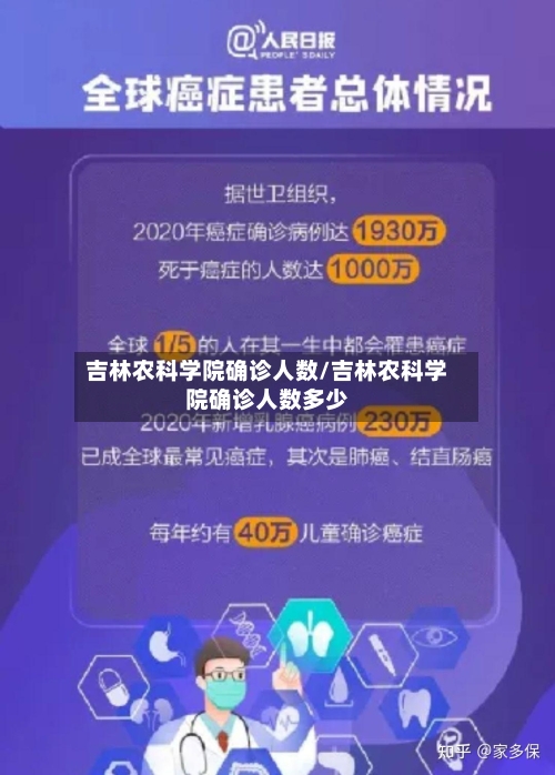 吉林农科学院确诊人数/吉林农科学院确诊人数多少-第2张图片
