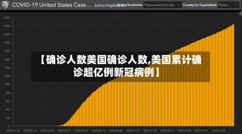 【确诊人数美国确诊人数,美国累计确诊超亿例新冠病例】-第2张图片