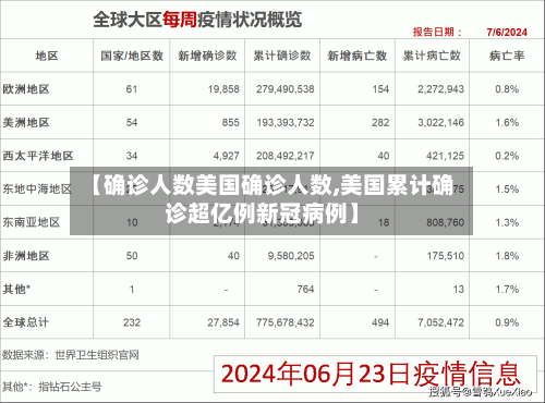 【确诊人数美国确诊人数,美国累计确诊超亿例新冠病例】-第3张图片