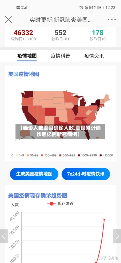 【确诊人数美国确诊人数,美国累计确诊超亿例新冠病例】