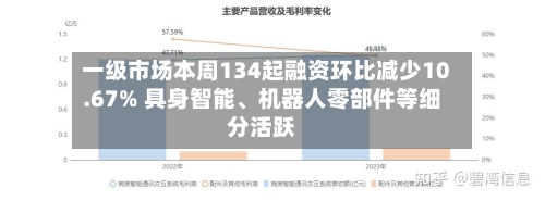一级市场本周134起融资环比减少10.67% 具身智能、机器人零部件等细分活跃
