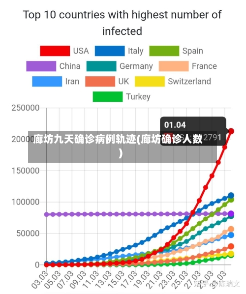 廊坊九天确诊病例轨迹(廊坊确诊人数)