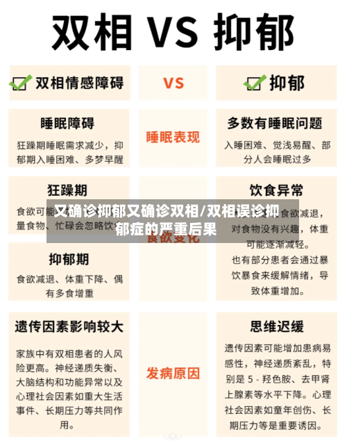 又确诊抑郁又确诊双相/双相误诊抑郁症的严重后果-第3张图片