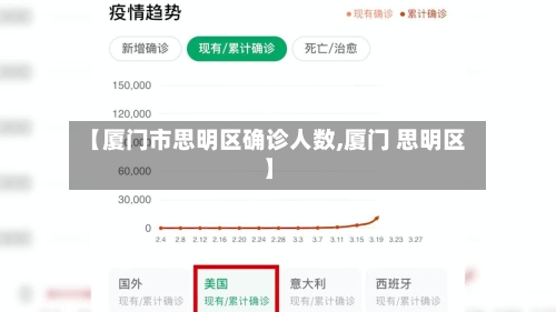 【厦门市思明区确诊人数,厦门 思明区】-第3张图片