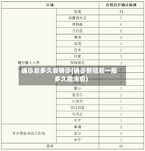 确诊后多久会确诊(确诊新冠后一般多久能治愈)-第2张图片