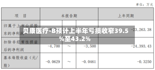 贝康医疗-B预计上半年亏损收窄39.5%至43.2%-第2张图片