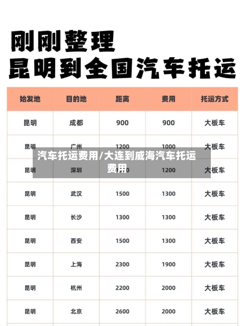 汽车托运费用/大连到威海汽车托运费用