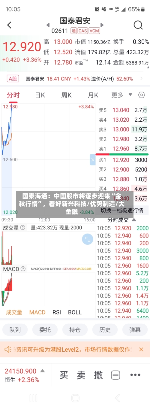 国泰海通：中国股市将逐步迎来“金秋行情”，看好新兴科技/优势制造/大金融-第2张图片