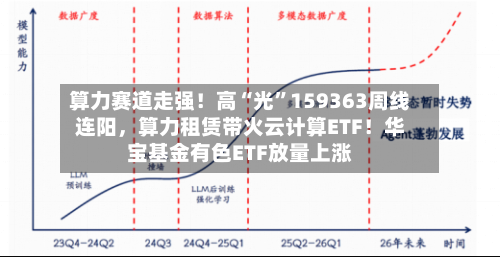 算力赛道走强！高“光	”159363周线连阳	，算力租赁带火云计算ETF！华宝基金有色ETF放量上涨-第2张图片