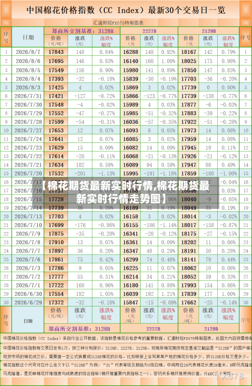 【棉花期货最新实时行情,棉花期货最新实时行情走势图】