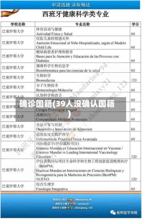确诊国籍(39人没确认国籍)