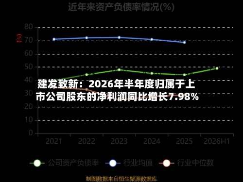 建发致新:2026年半年度归属于上市公司股东的净利润同比增长7.98%-第1张图片