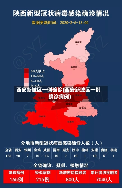 西安新城区一例确诊(西安新城区一例确诊病例)