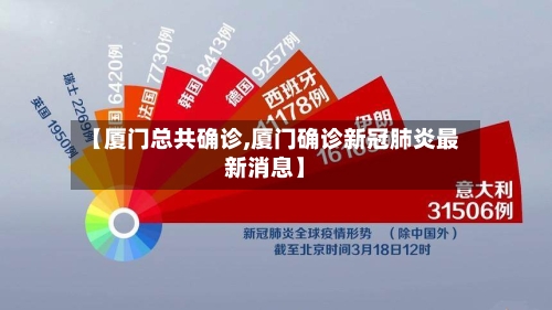 【厦门总共确诊,厦门确诊新冠肺炎最新消息】