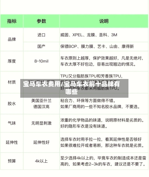 宝马车衣费用/宝马车衣前十品牌有哪些-第3张图片