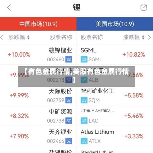 【有色金属行情,美股有色金属行情】