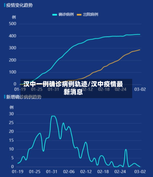 汉中一例确诊病例轨迹/汉中疫情最新消息-第3张图片