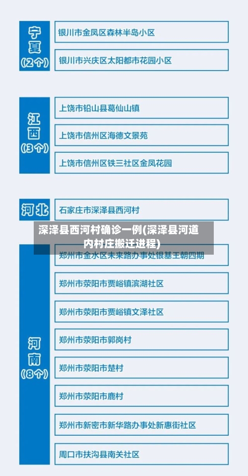 深泽县西河村确诊一例(深泽县河道内村庄搬迁进程)-第3张图片