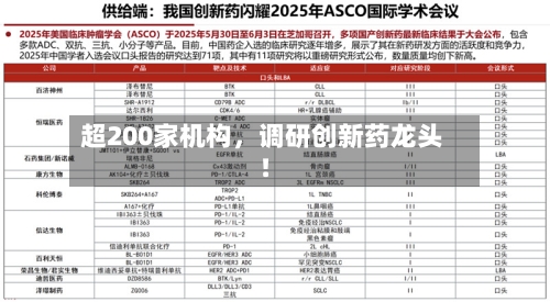 超200家机构，调研创新药龙头！-第2张图片