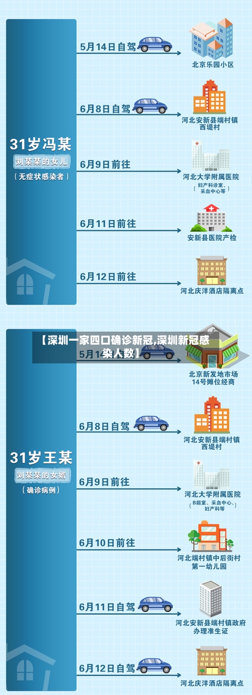 【深圳一家四口确诊新冠,深圳新冠感染人数】