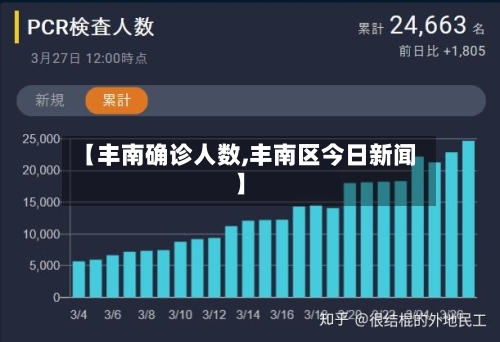 【丰南确诊人数,丰南区今日新闻】
